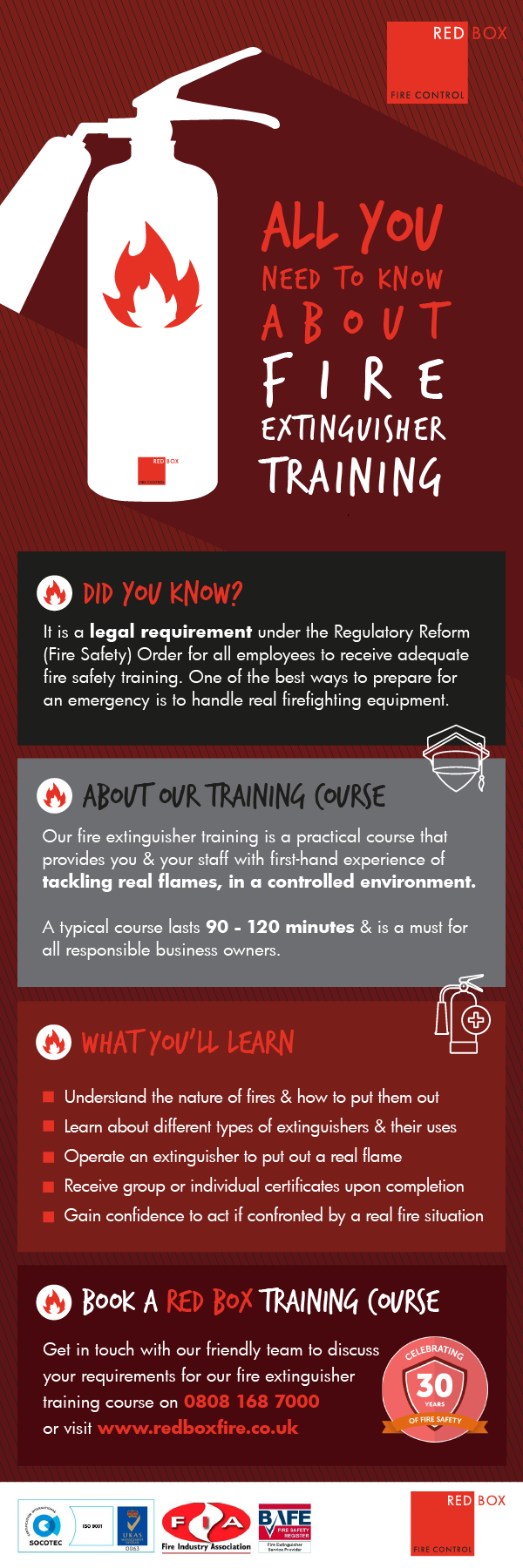 All You Need To Know About Fire Extinguisher Training Infographic